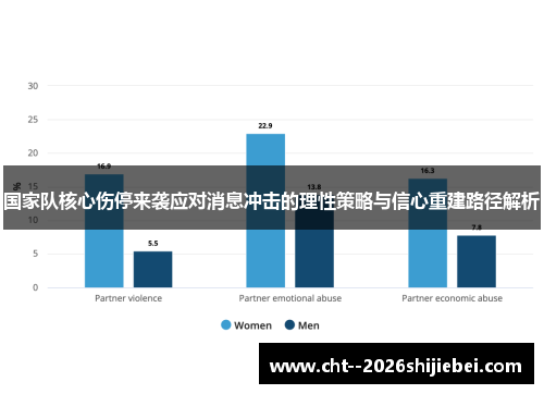 国家队核心伤停来袭应对消息冲击的理性策略与信心重建路径解析