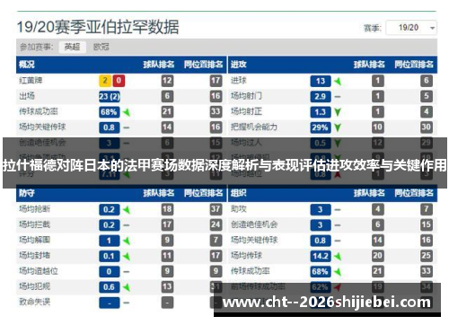 拉什福德对阵日本的法甲赛场数据深度解析与表现评估进攻效率与关键作用