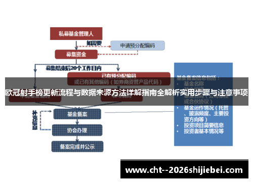 欧冠射手榜更新流程与数据来源方法详解指南全解析实用步骤与注意事项